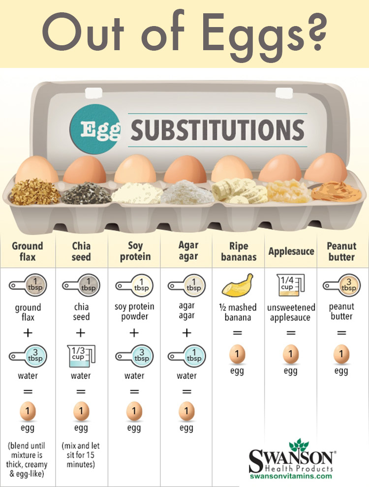 Easy Egg Substitutions