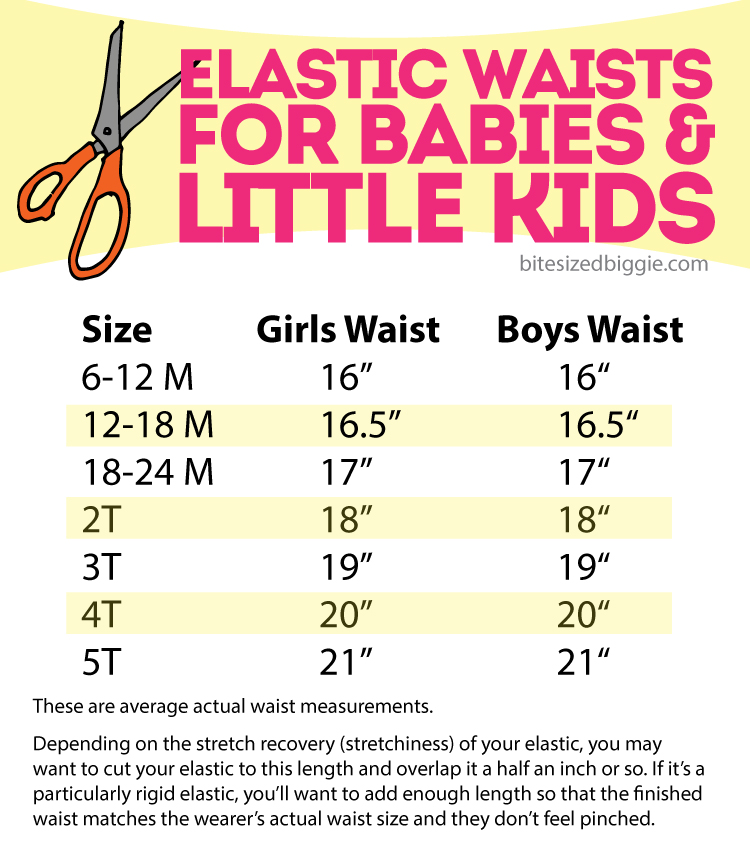 Elastic Waist chart for babies and little kids
